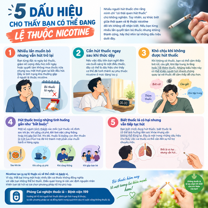 5 dấu hiệu cho thấy bạn có thể đang lệ thuộc Nicotine